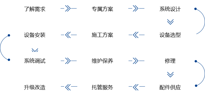 fangan.png